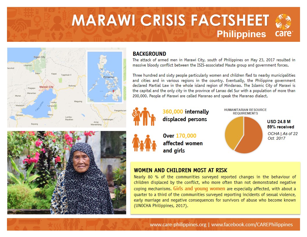 CARE Marawi Crisis Factsheet